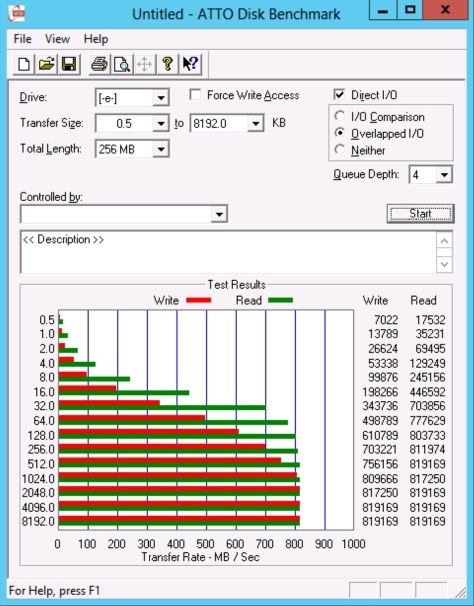 Как мы морских карасей ловили, или обзор Huawei OceanStor Dorado2100 G2 Как мы морских карасей ловили, или обзор Huawei OceanStor Dorado2100 G2