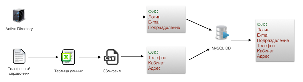 Как мы написали helpdesk