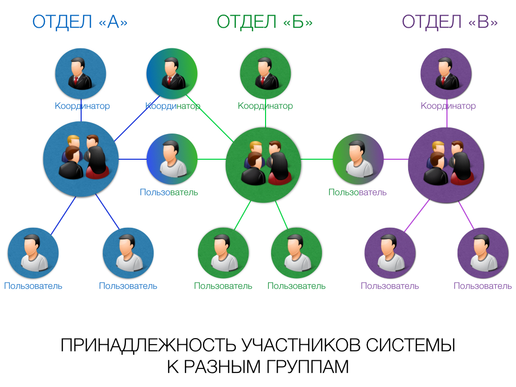 Как мы написали helpdesk Как мы написали helpdesk