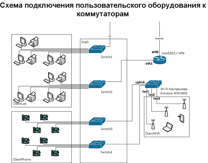 Как мы обеспечиваем отказоустойчивость работы инфраструктуры наших клиентов