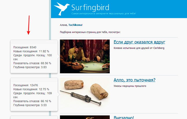 Как мы повышаем лояльность пользователей Surfingbird