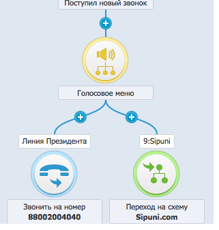 Как мы принимали вопросы Президенту