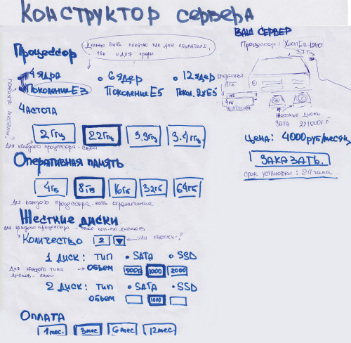 Как мы создавали новый сайт FirstDEDIC