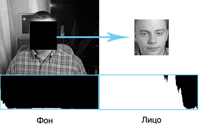 Как мы спасали глаза с OpenCV Как мы спасали глаза с OpenCV