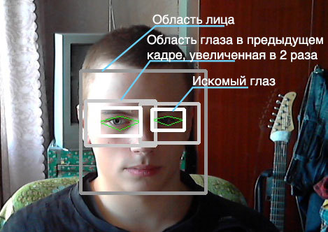 Как мы спасали глаза с OpenCV Как мы спасали глаза с OpenCV