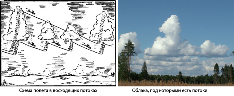 Как начать летать, хоть на чем то, самостоятельно