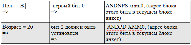 Как найти девушку за 250 микросекунд