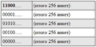 Как найти девушку за 250 наносекунд image