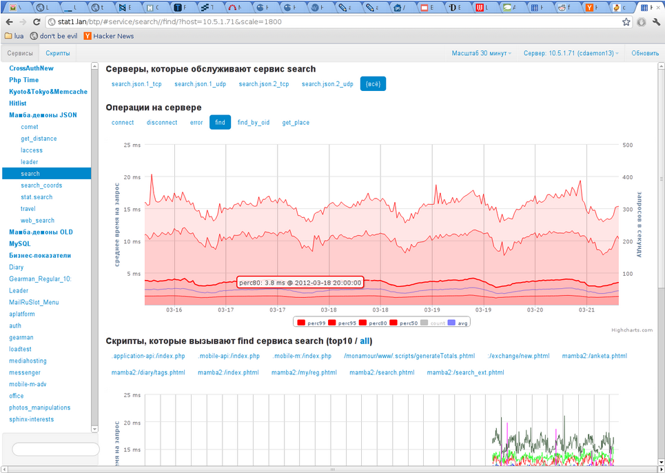 Как найти девушку за 250 наносекунд image