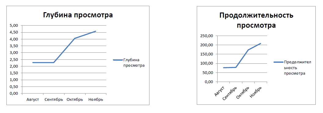 Как не разочароваться в контексте. 10 подводных камней и один реальный проект