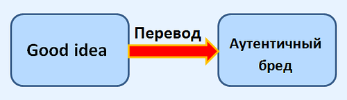Как не стать бедным IT шком из за ошибки перевода Голая баба. Шутка
