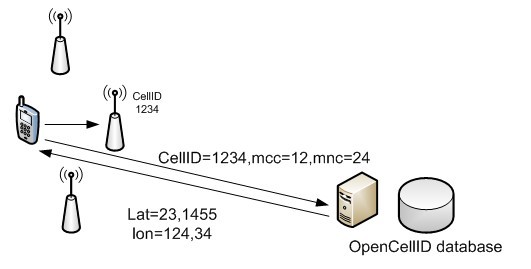 Как определить местоположение по сетям сотовой связи (Cell ID)