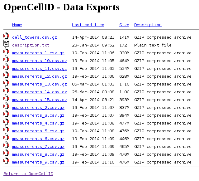 Как определить местоположение по сетям сотовой связи (Cell ID)