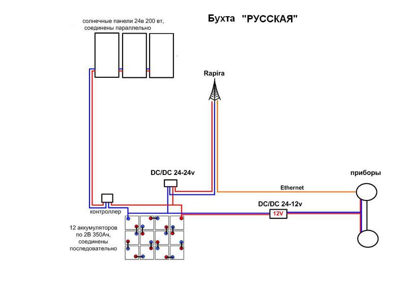 Как передать данные на 54 километра, если нет 220V в шкафу?