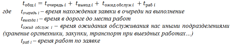 Как перейти от Цели подразделения техподдержки к показателям, понятным сотрудникам