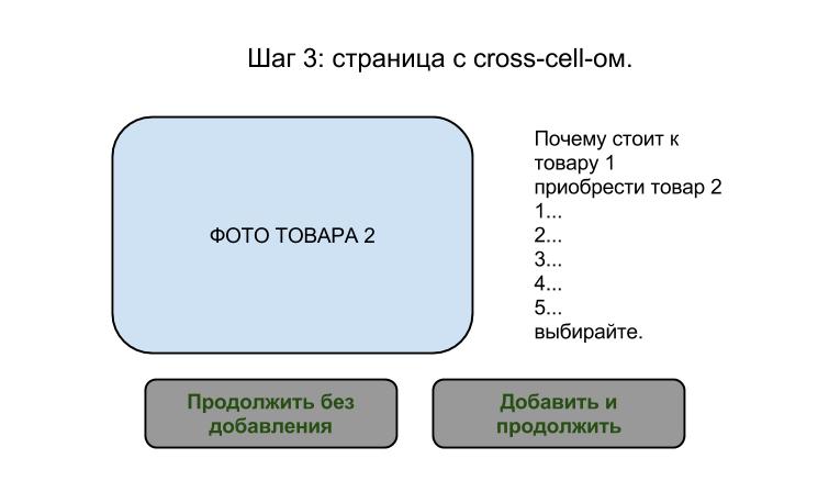 Как поднять средний чек?