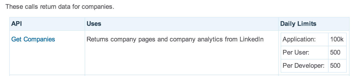 Как получить данные о 5 млн компаний через LinkedIn REST API или почему в OAuth лучше разрешать использовать Request Token только один раз