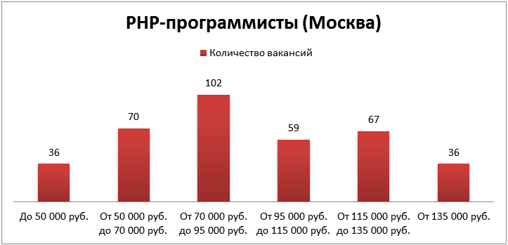 Как понять, сколько ты стоишь, или зарплатные кластеры в действии!