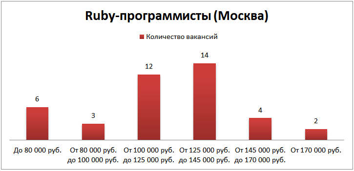 Как понять, сколько ты стоишь, или зарплатные кластеры в действии!