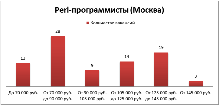 Как понять, сколько ты стоишь, или зарплатные кластеры в действии!