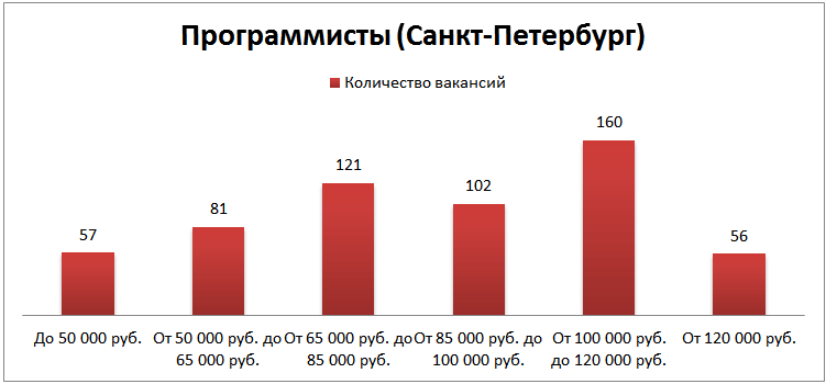 Как понять, сколько ты стоишь, или зарплатные кластеры в действии!