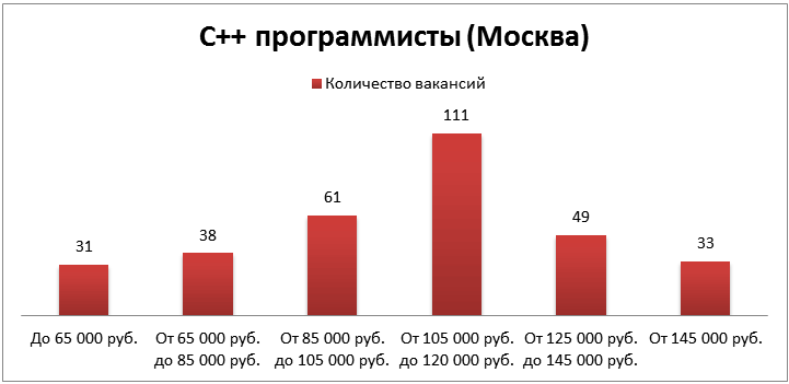 Как понять, сколько ты стоишь, или зарплатные кластеры в действии!