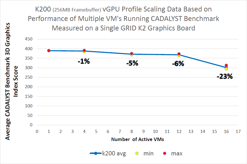 Как построить VDI для сложной графики Как построить VDI для сложной графики