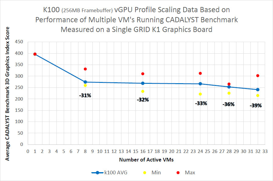 Как построить VDI для сложной графики Как построить VDI для сложной графики