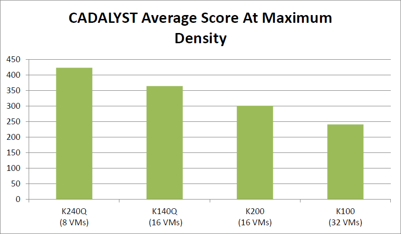 Как построить VDI для сложной графики Как построить VDI для сложной графики