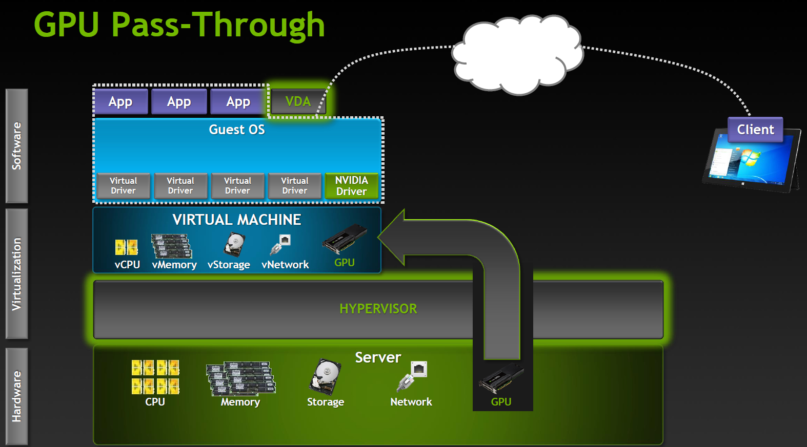 Как построить VDI для сложной графики Как построить VDI для сложной графики