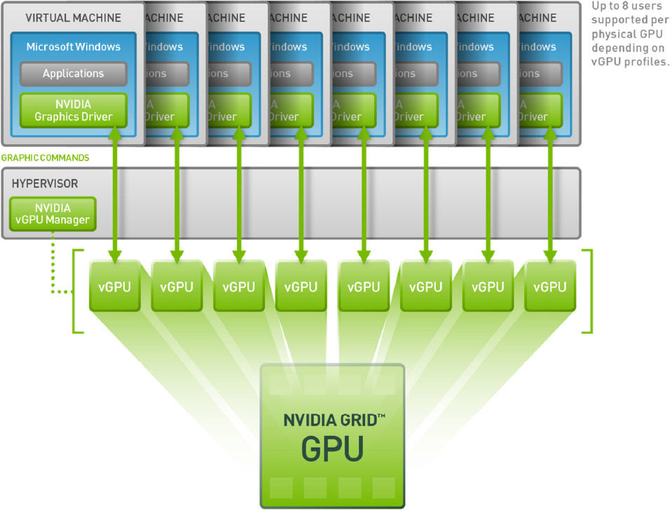 Как построить VDI для сложной графики Как построить VDI для сложной графики