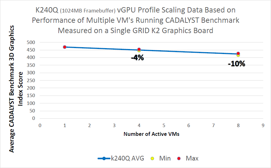 Как построить VDI для сложной графики Как построить VDI для сложной графики