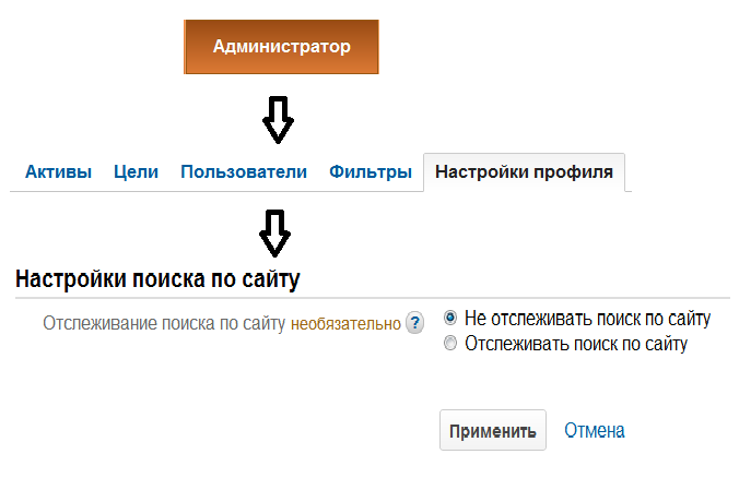 Как повысить эффективность сайта или 5 причин начать использовать Google Analytics image
