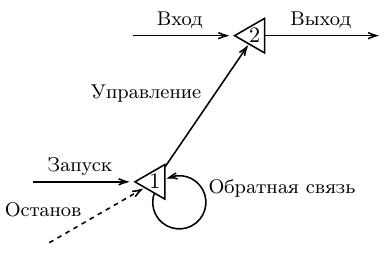 Как появились регулярные выражения