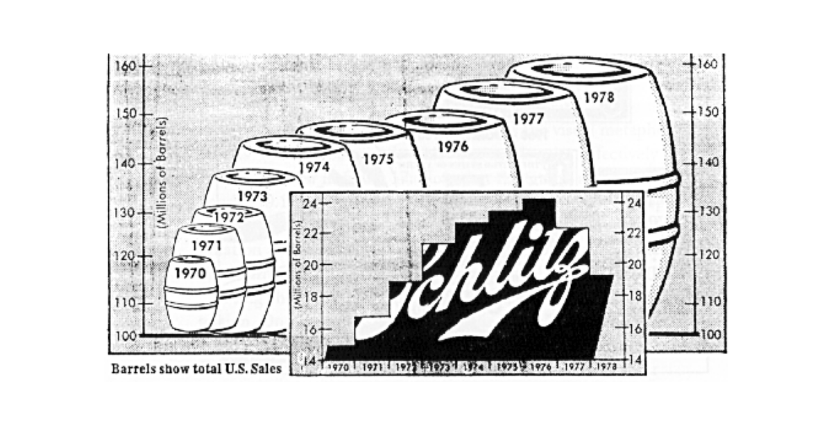 Как правильно лгать с помощью статистики Как правильно лгать с помощью статистики