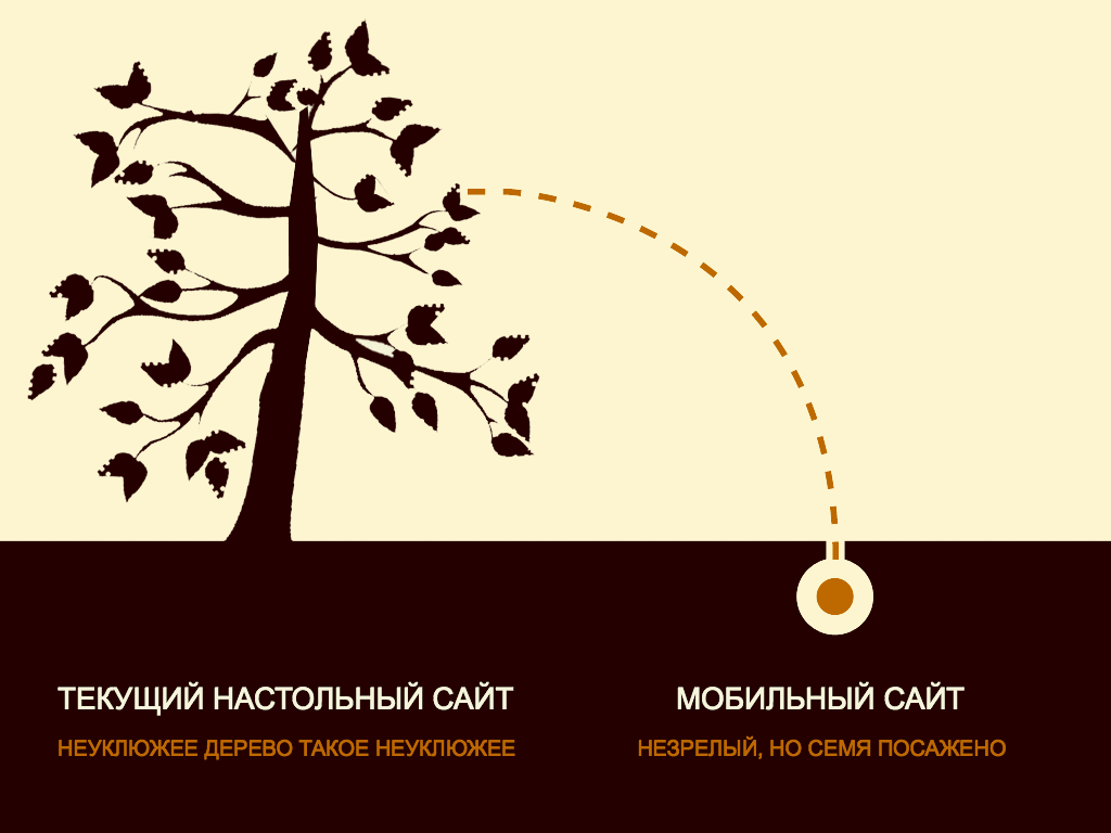 Как превратить обычные сайты в адаптивные?