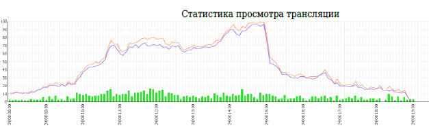 Как прошел конкурс летающих роботов: полёты и ошибки image