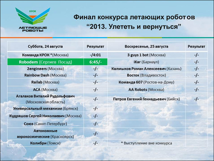 Как прошел конкурс летающих роботов: полёты и ошибки image