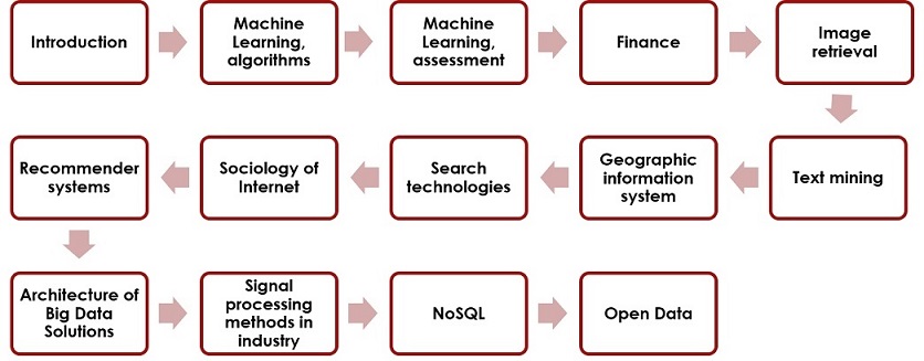 Как прошел первый учебный год Data Mining Track