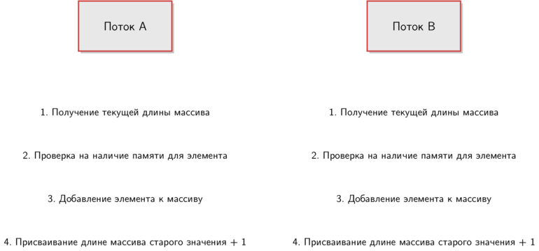 Как работает GIL в Ruby. Часть 1