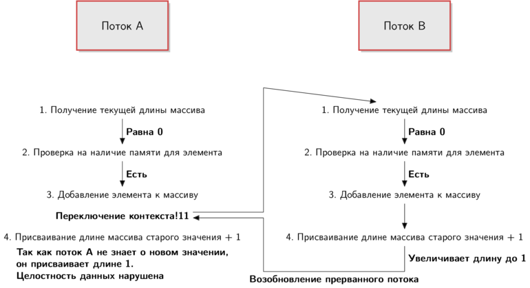 Как работает GIL в Ruby. Часть 1