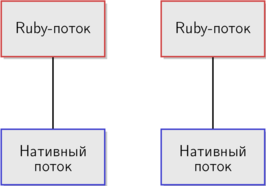 Как работает GIL в Ruby. Часть 2