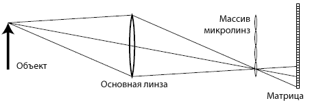 Как работает Lytro, или ещё один обзор