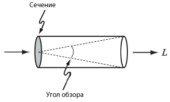 Как работает Lytro, или ещё один обзор