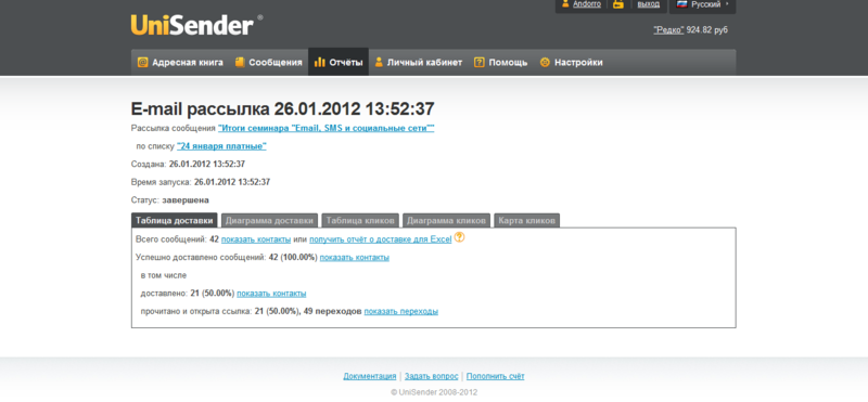 Как работает UniSender: инструкция по применению Как работает UniSender: инструкция по применению
