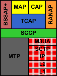 Как работает биллинг сотового оператора? Как работает биллинг сотового оператора?
