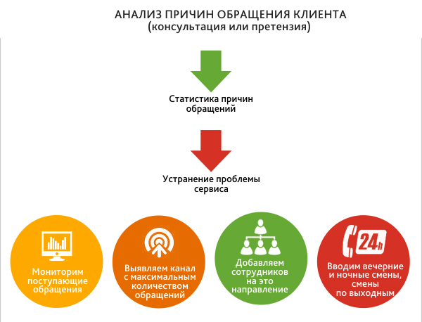 Как работает и развивается служба поддержки сервиса покупок за рубежом Shopotam.ru