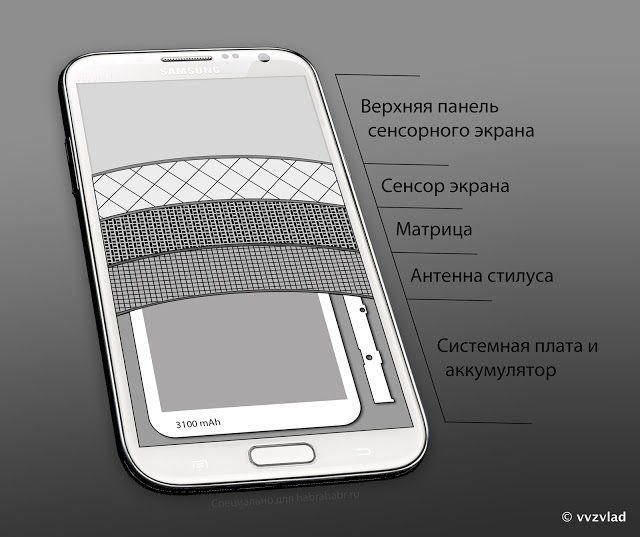 Как работает стилус Galaxy Note