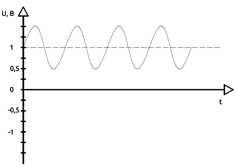 Как работает усилитель звуковой частоты