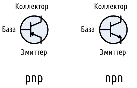 Как работает усилитель звуковой частоты